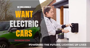 Are Electric Cars the Future for Millennials? Trends and Insights