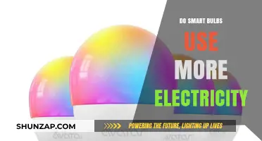 Smart Bulbs vs. Traditional Lighting: Electricity Usage Compared