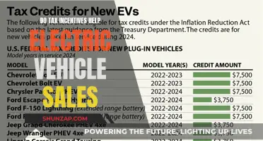 Tax Incentives: Unlocking the Potential of Electric Vehicle Sales