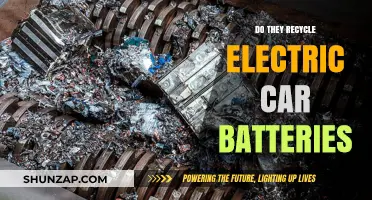 Recycling Electric Car Batteries: Sustainable Solutions for a Greener Future