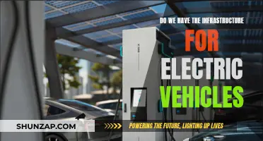Electric Vehicles: Is Our Infrastructure Ready?