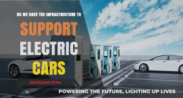 Are Our Roads and Grids Ready for the Electric Vehicle Revolution?