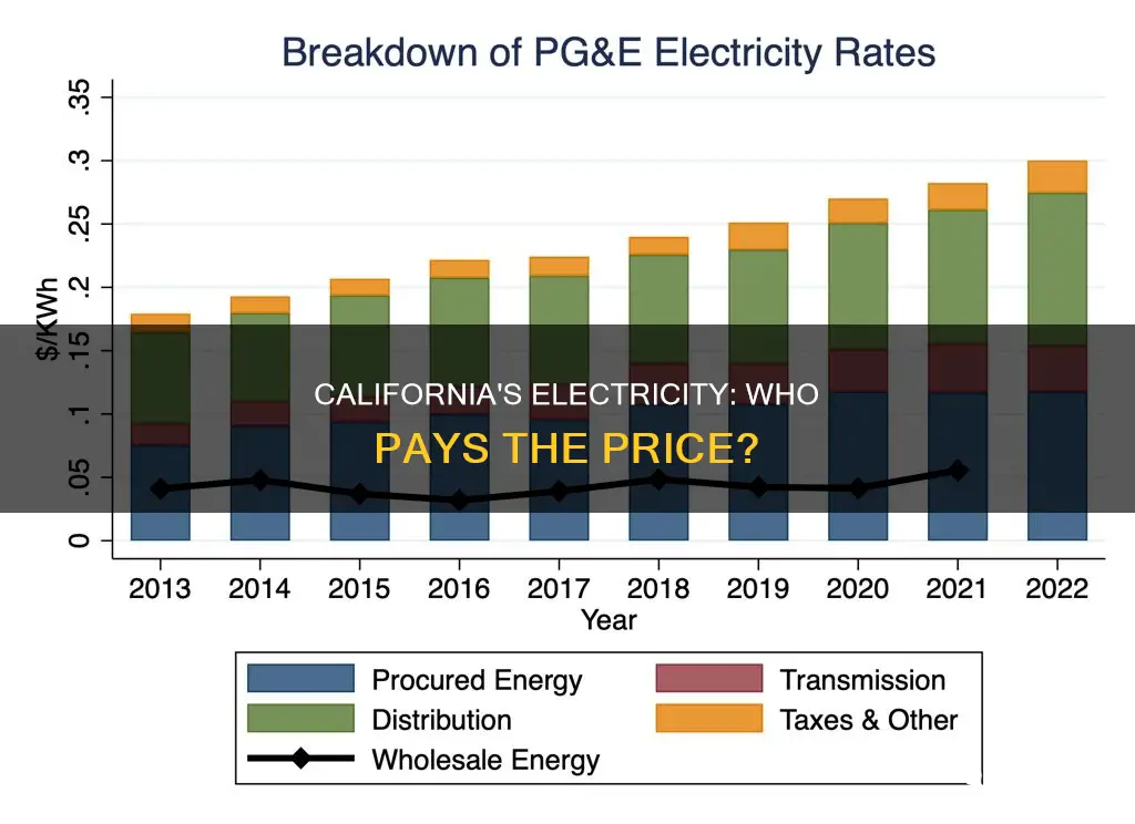 do we pay for electricity in calfornia
