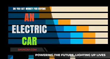 Unlocking Incentives: Financial Benefits of Buying an Electric Car
