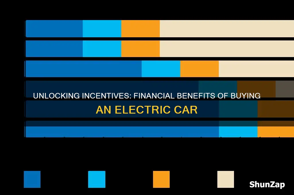 do you get money for buying an electric car