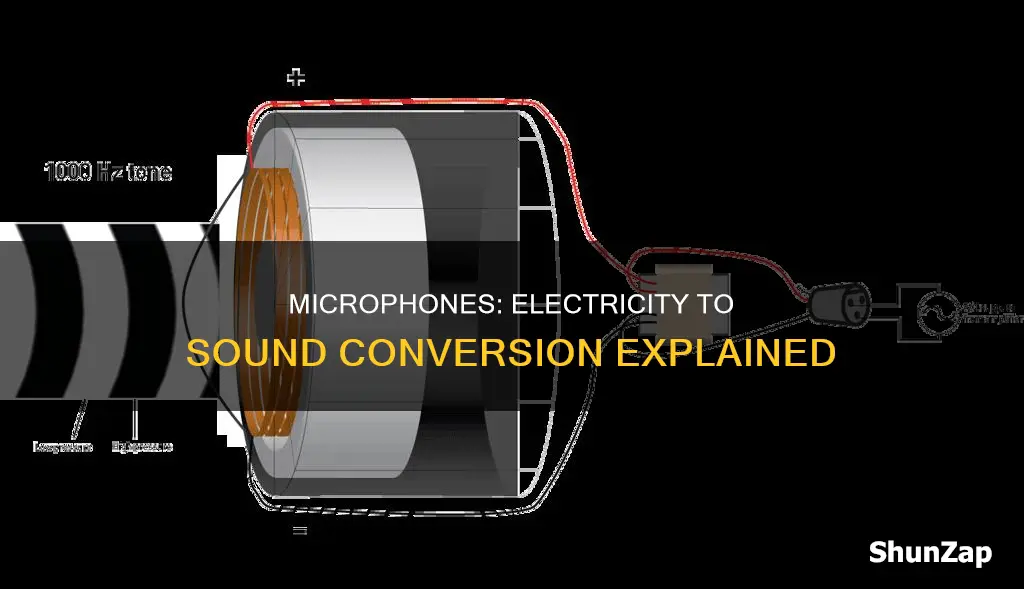 does a microphone change electricity into sound
