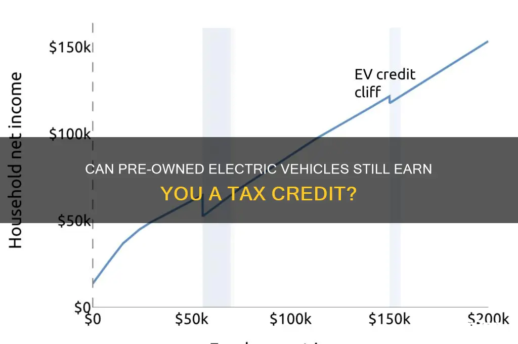does a used electric vehicle qualify for tax credit
