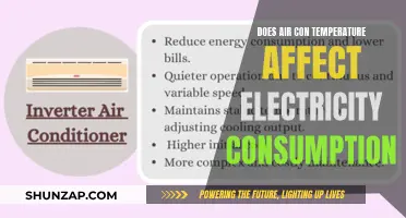Air Con Temperature's Impact on Electricity Consumption