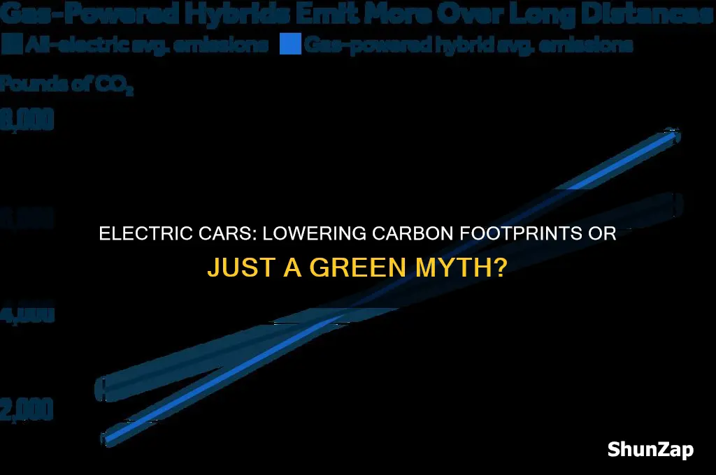 does an electric car reduce your carbon footprint