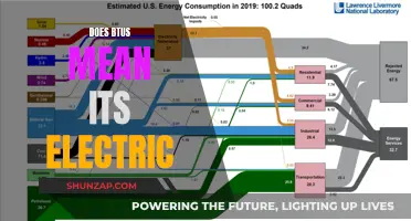 Understanding BTUs: What Does It Mean for Electric Systems?