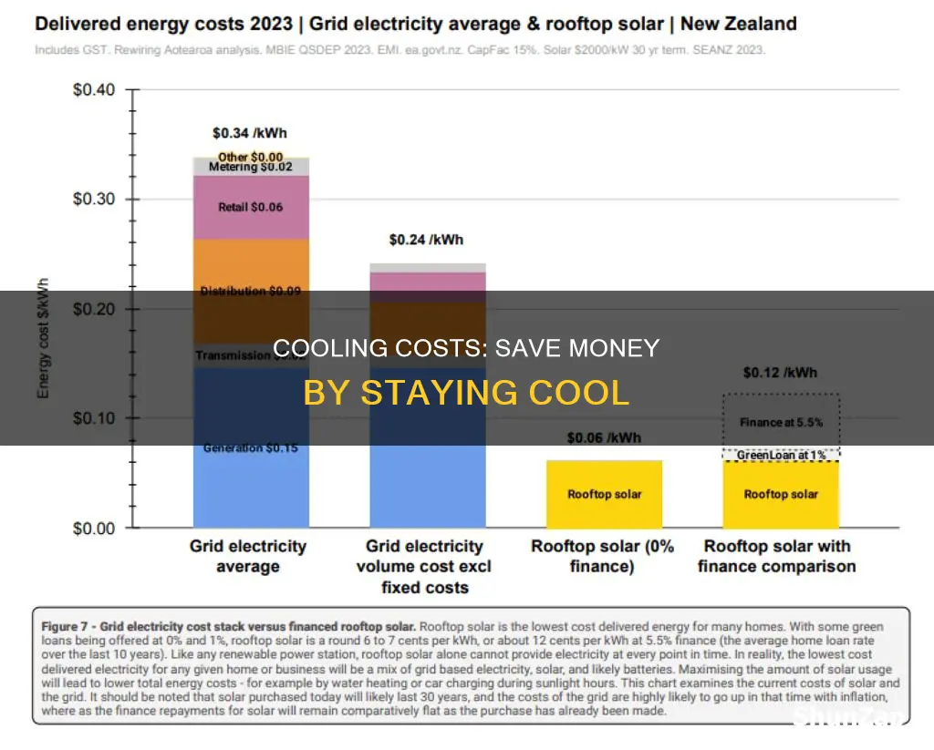 does cool save more money on electricity
