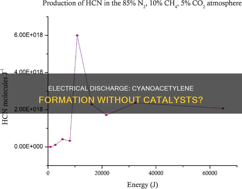 does cyanoacetylene sponaneously form with electrical discharge