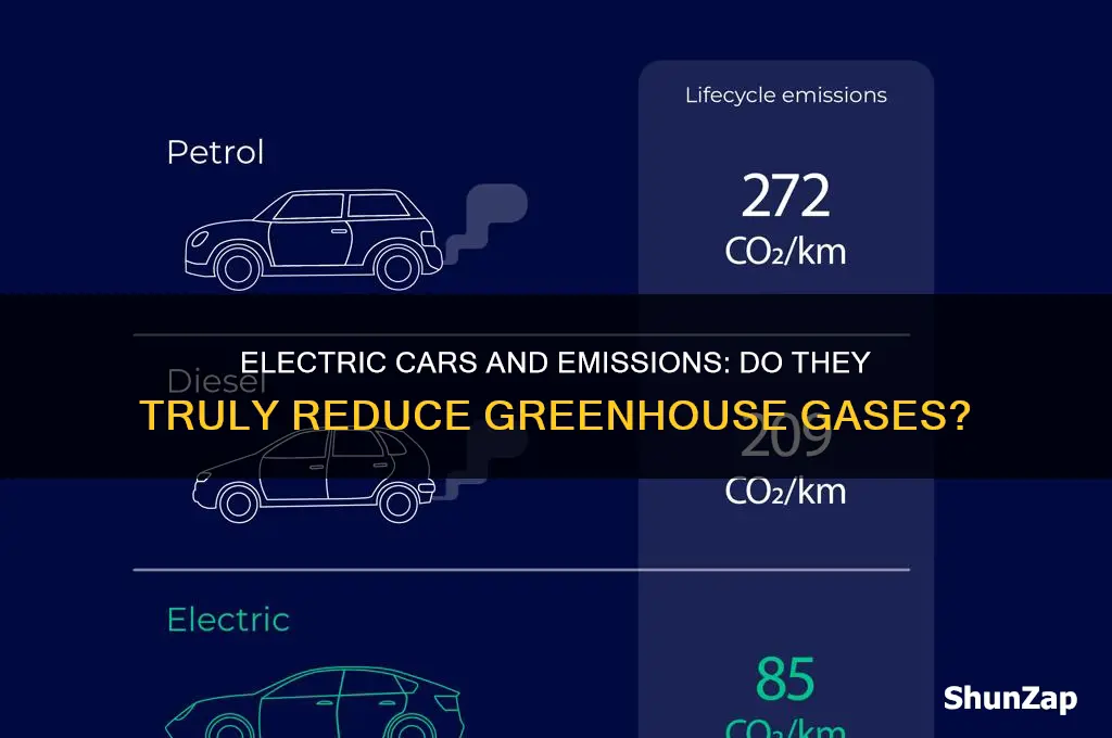 does driving an electric car actually reduce greenhouse emissions