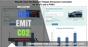 Electric Cars and CO2 Emissions: Uncovering the Environmental Impact