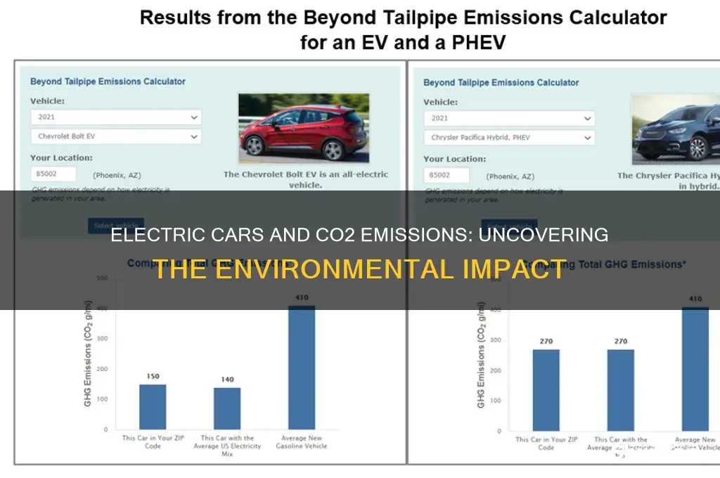 does electric car emit co2