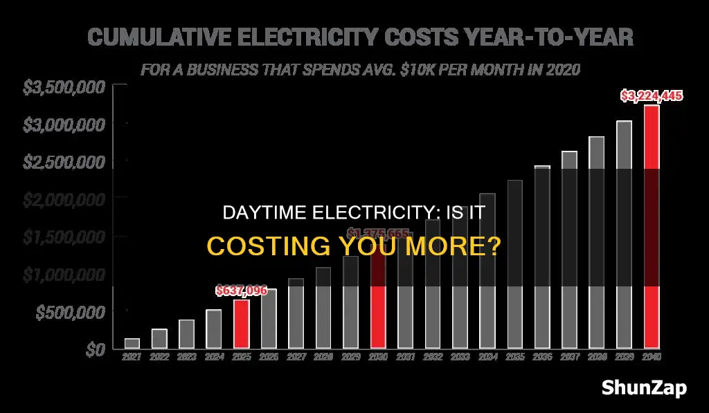 does electric cost more during the day