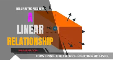 Electric Flux and Its Linear Relationship Dynamics