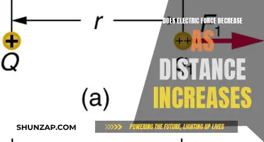 Electric Force: Inverse Relationship with Distance