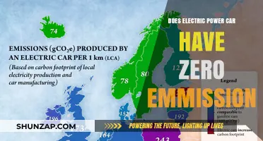 Electric Cars: Zero Emission Myth or Reality?