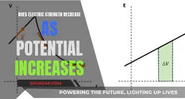 Electric Strength and Potential Relationship Explored