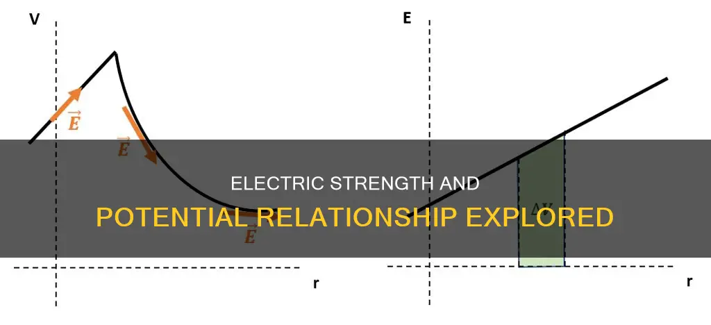 does electric strength decrease as potential increases