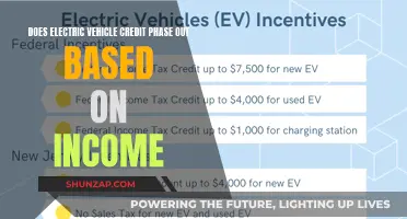 EV Tax Credit: Income-Based Phasing Out Explained