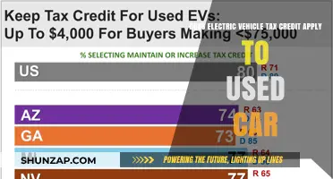 Can You Claim EV Tax Credit on Pre-Owned Electric Vehicles?