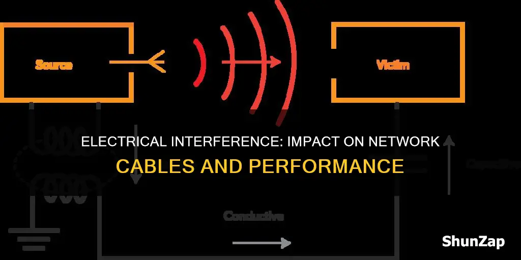 does electrical still interfere with network cables