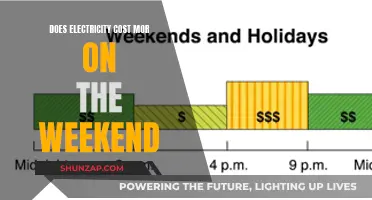 Electricity Costs: Weekend Rates and Their Impact
