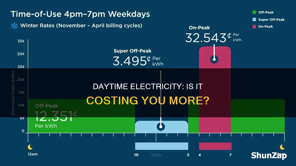 does electricity cost more during the day