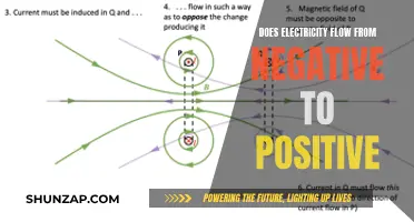 Electricity Flow: Negative to Positive Explained