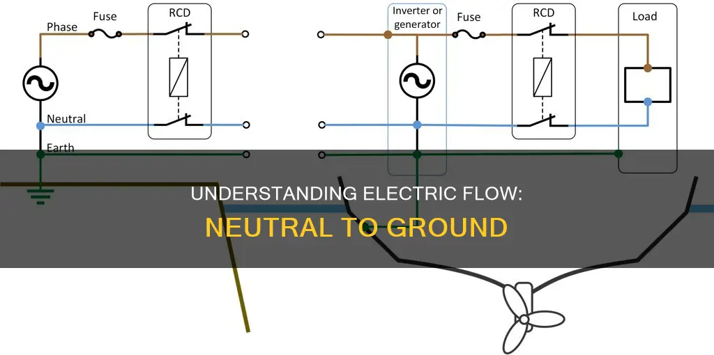 does electricity flow from neutral to ground