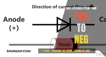 Electricity Flow: Pos to Neg Explained