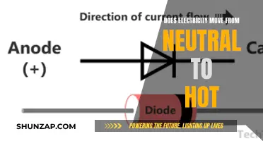 Understanding Electricity: Neutral to Hot Flow Explained