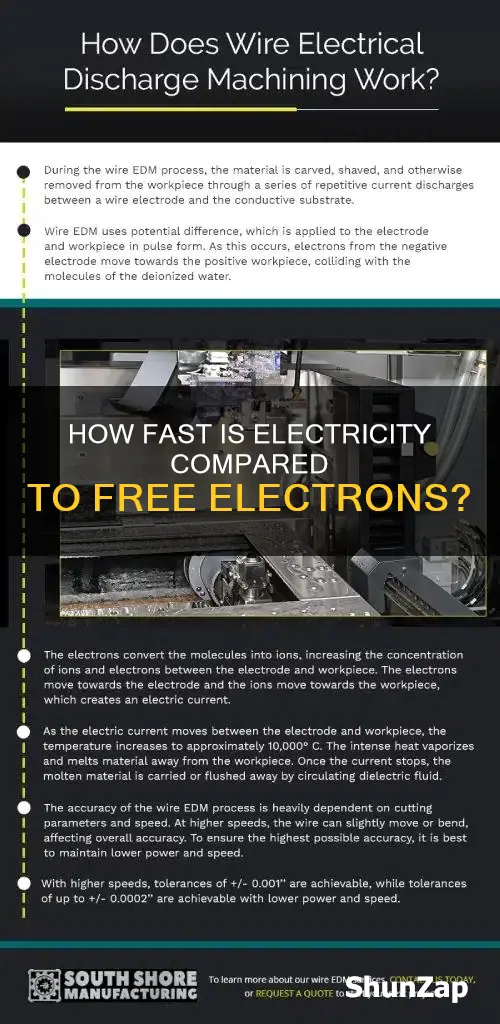 does electricity travel faster than free electrons