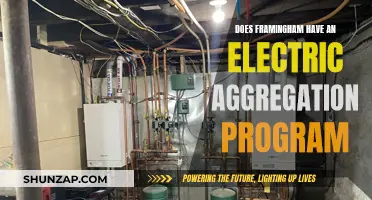 Framingham's Electric Aggregation Program: What You Need to Know