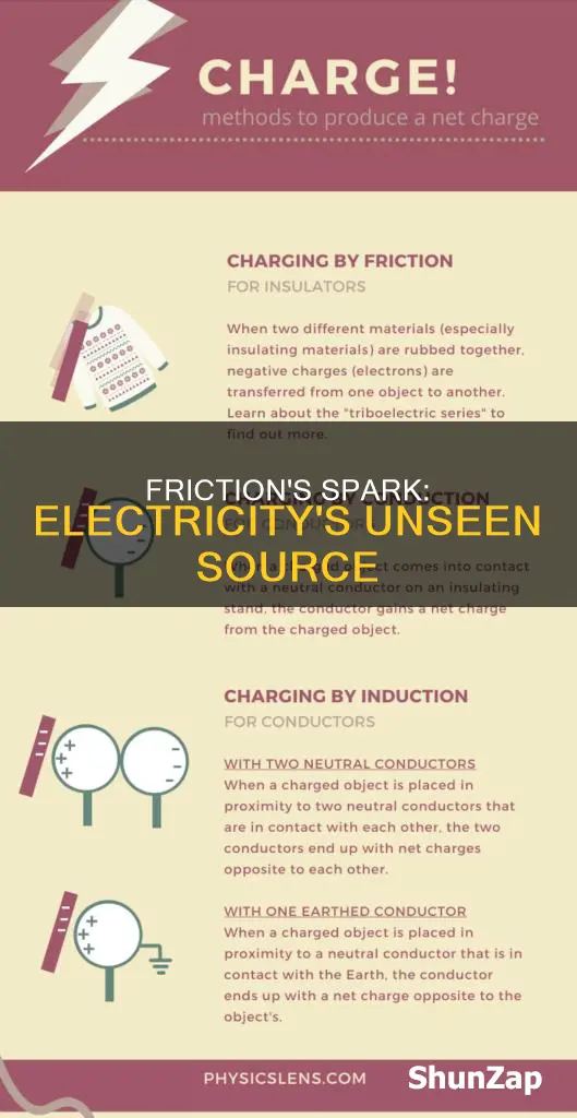does friction cause any kind of electricity