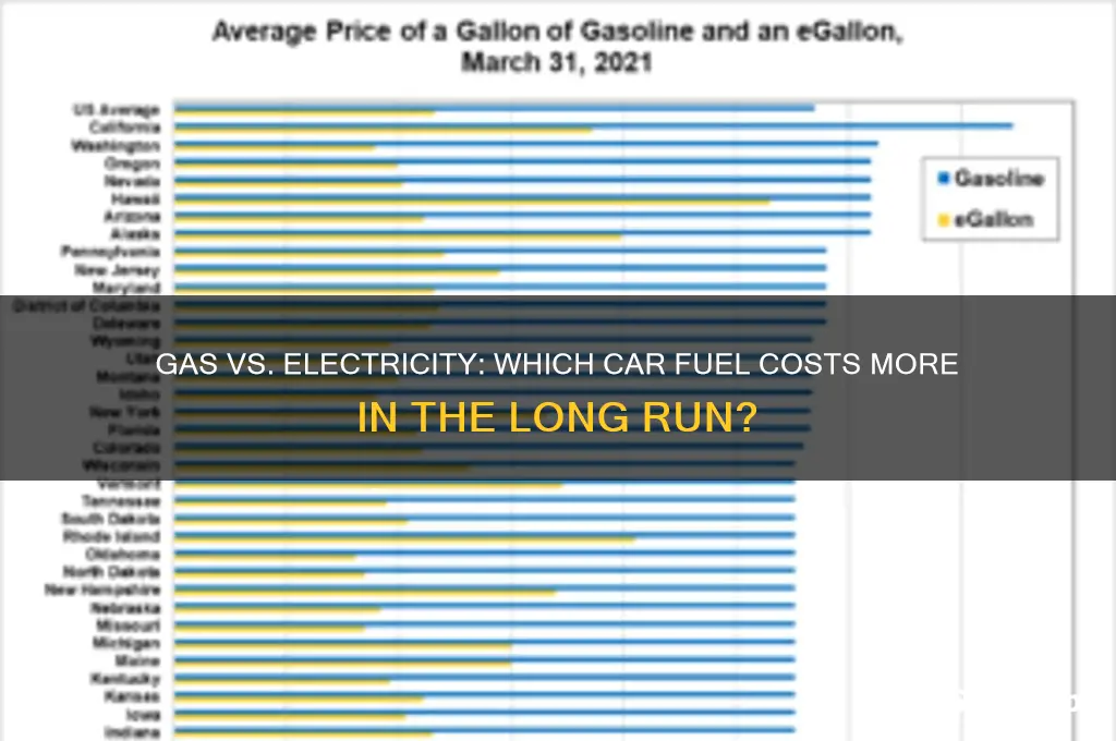 does gas cost more than electricity car