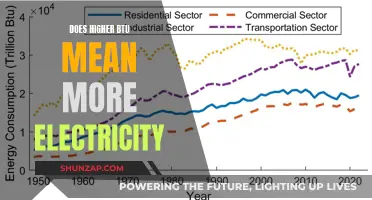 BTU and Electricity: What's the Real Relationship?