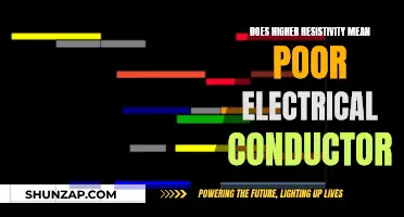 How Resistivity Impacts Electrical Conductivity Performance