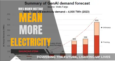 Wattage and Electricity: Higher Wattage, Higher Electricity Bills?
