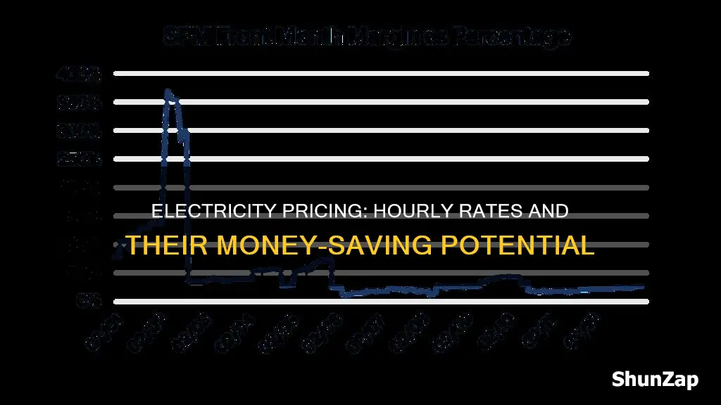 does hourly pricing for electricity save money