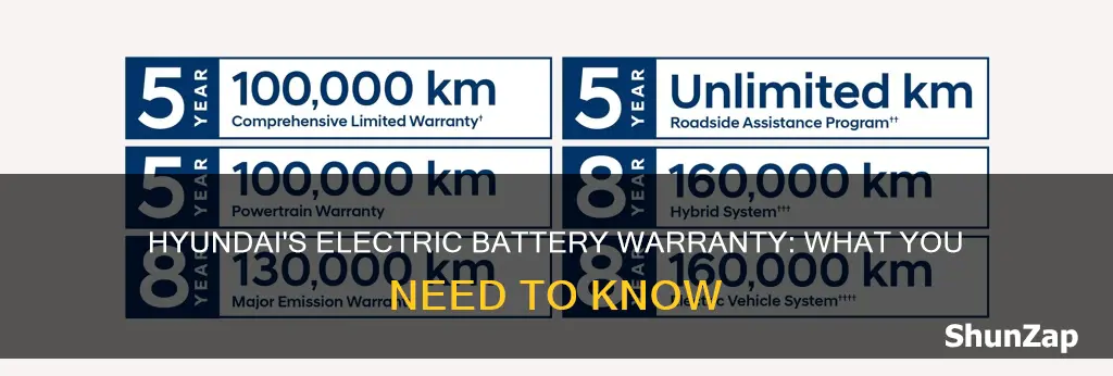 does hyundai have warrenty on battery for electric vehicles