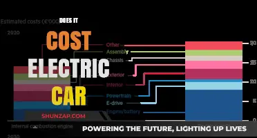 Electric Car Ownership Costs: Uncovering the Real Expenses and Savings