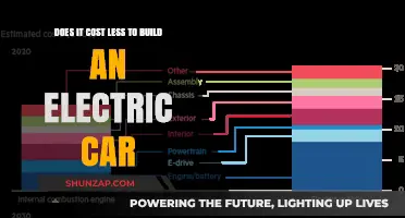 Electric Car Manufacturing: Is It Cheaper to Build Than Gasoline Vehicles?