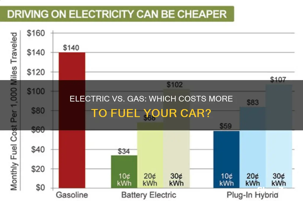 does it cost more to charge electric cars than gas
