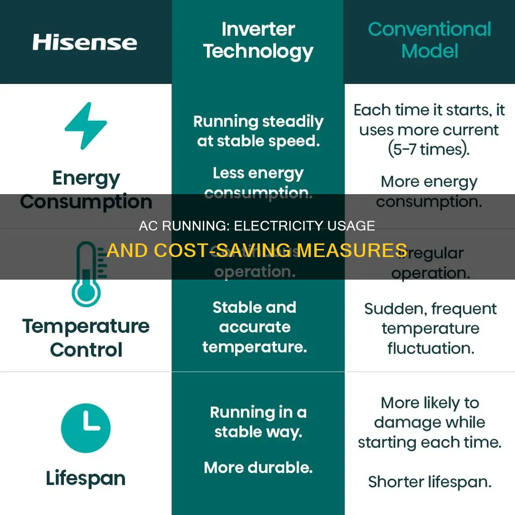 does leaving the ac on waste electricity
