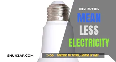 Understanding Watts: Less Power, Lower Electricity Bills