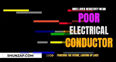 Lover Resistivity: Poor Electrical Conductivity Explained