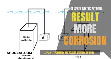 Electric Potential and Corrosion: What's the Connection?